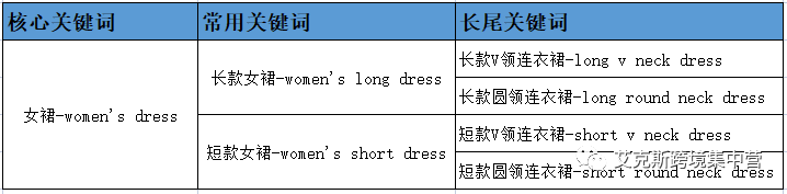 亚马逊listing优化之关键词的优化方法 第4张