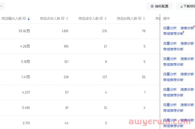 抖音小店超级商品卡是什么？抖音超级商品卡怎么玩？ 第4张