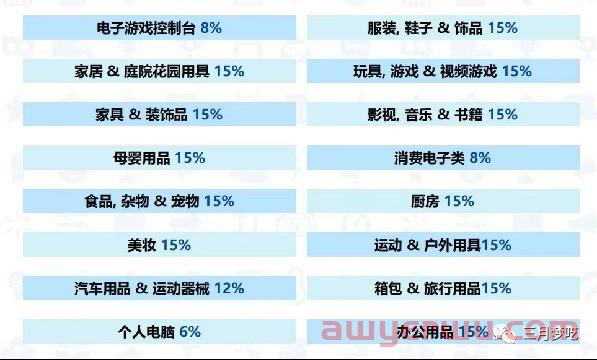 美国第三大平台沃尔玛？中国卖家如何入驻开店？需要什么材料呢？ 第2张