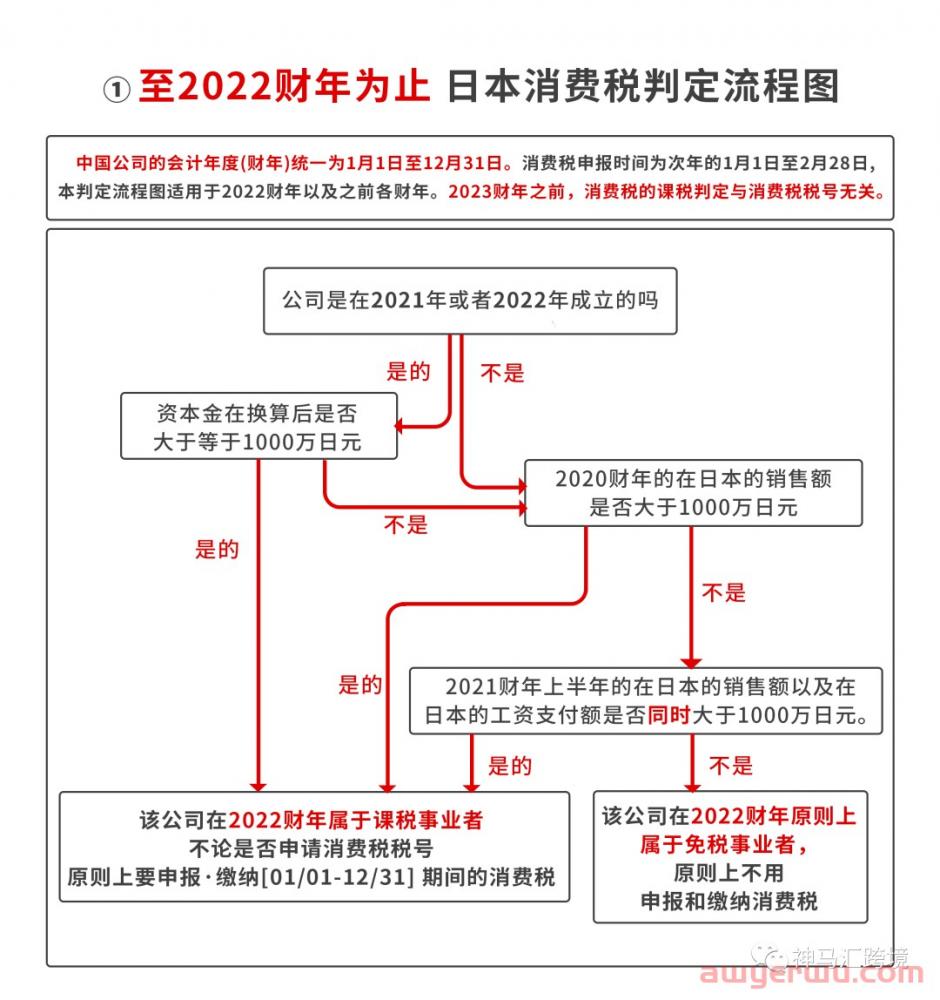【干货】日本JCT到底要不要注册?一文看透! 第2张 【干货】日本JCT到底要不要注册?一文看透! 第2张