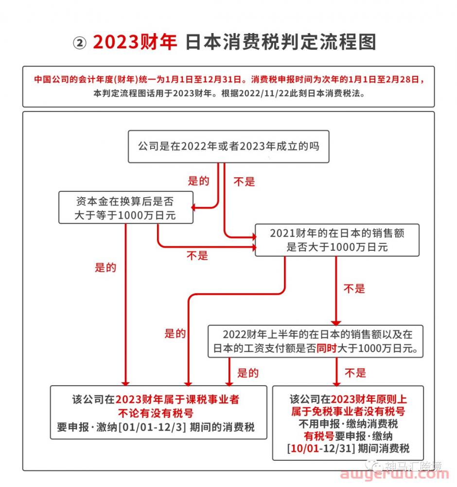 【干货】日本JCT到底要不要注册?一文看透! 第3张 【干货】日本JCT到底要不要注册?一文看透! 第3张
