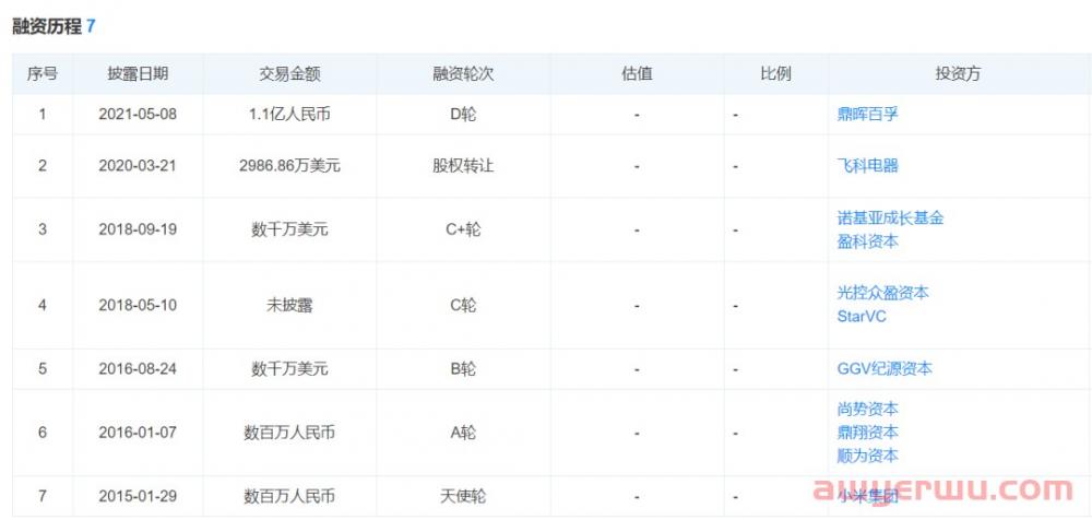独立站月营收超百万！小米生态链企业重启IPO 第1张