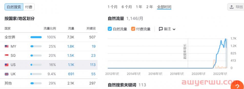 独立站月营收超百万！小米生态链企业重启IPO 第3张
