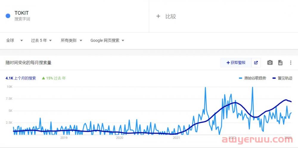独立站月营收超百万！小米生态链企业重启IPO 第7张