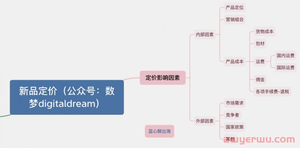 5000字干货｜如何为TikTok商品科学定价？ 第1张