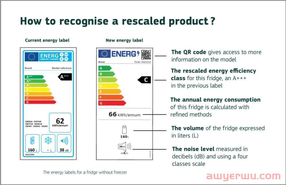 不合规就下架?欧洲能效标签(EPR)如何获取? 第2张 不合规就下架?欧洲能效标签(EPR)如何获取? 第2张