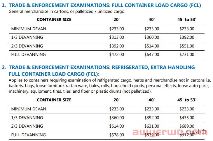 美国 CES 海关查验服务提供商 Price Transfer 介绍 第2张
