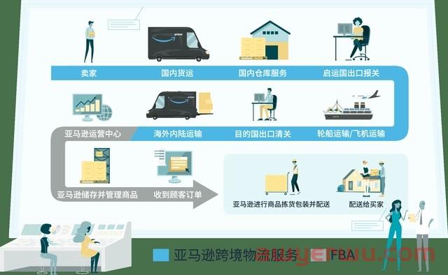 裁员10万后遗症，亚马逊仓库“瘫了”，一批listing变为缺货不可售 第3张