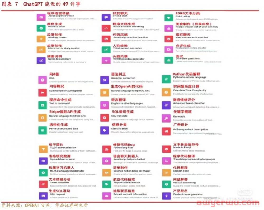 高开暴走，人工智能ChatGPT杀进跨境市场！卖家直呼神器！运营和货代都要失业了？ 第2张