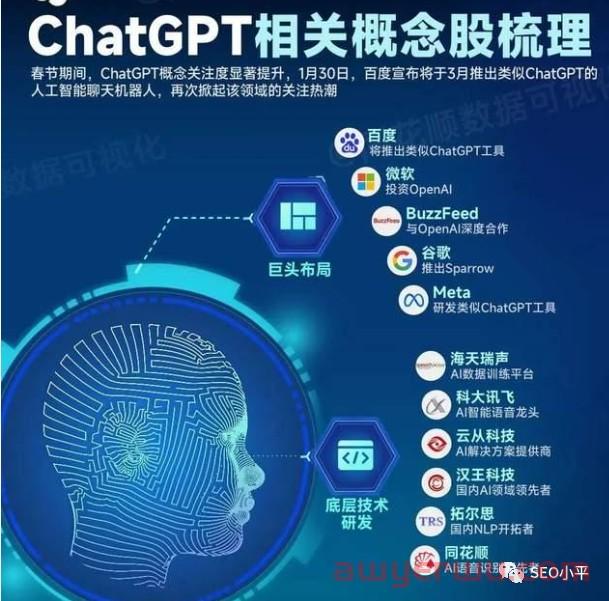 Bing 带着 ChatGPT 打 Google，Baidu 吓得狂飙，WPS墙角哭泣 第3张
