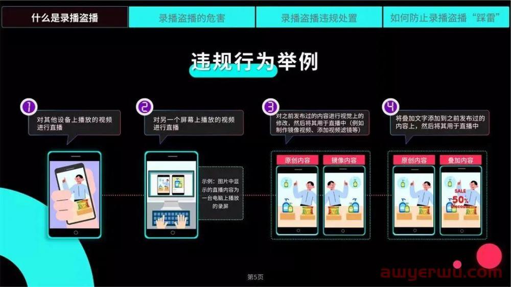 TikTok Shop新规出炉!严禁直播间录播盗播行为 第1张 TikTok Shop新规出炉!严禁直播间录播盗播行为 第1张