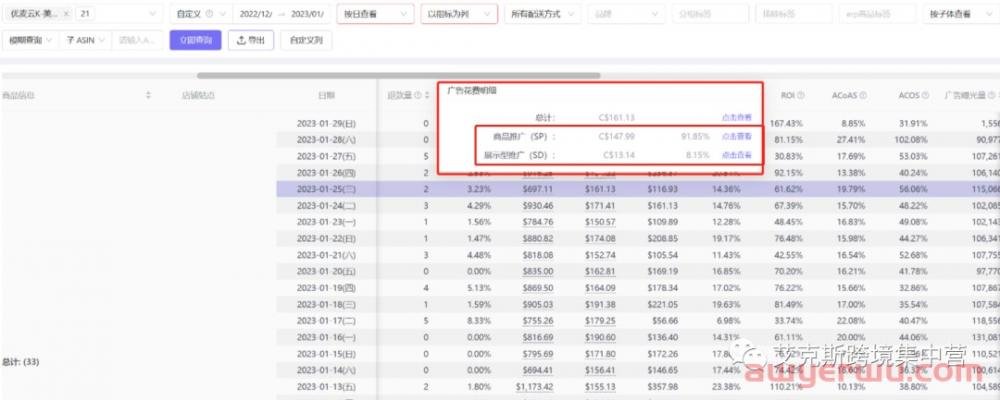 老牌公司接连倒闭！2023亚马逊到底怎么做？ 第6张