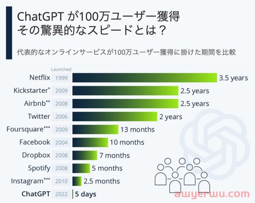 ChatGPT会改变中日外贸和跨境电商吗？（3500字长文、建议收藏） 第1张
