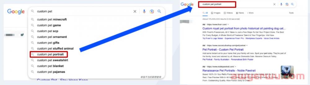 年均增长26.2%！跨境新蓝海商品定制模式全解读 第6张