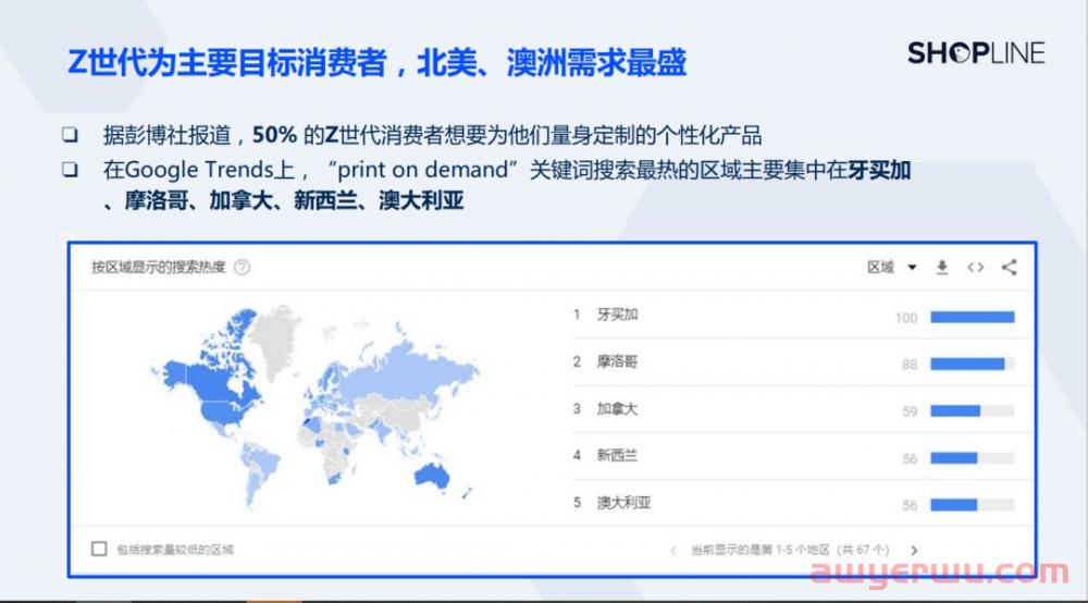 年均增长26.2%！跨境新蓝海商品定制模式全解读 第4张