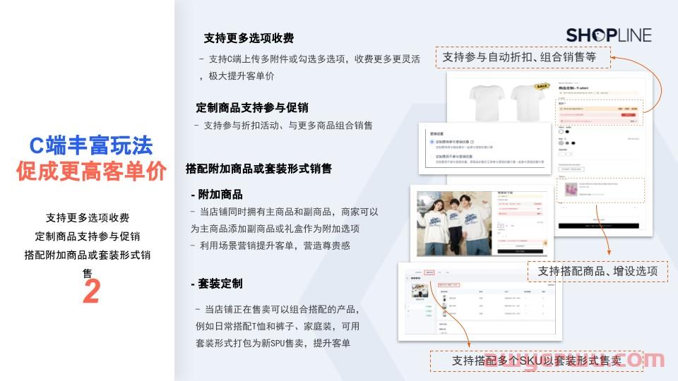 年均增长26.2%！跨境新蓝海商品定制模式全解读 第13张