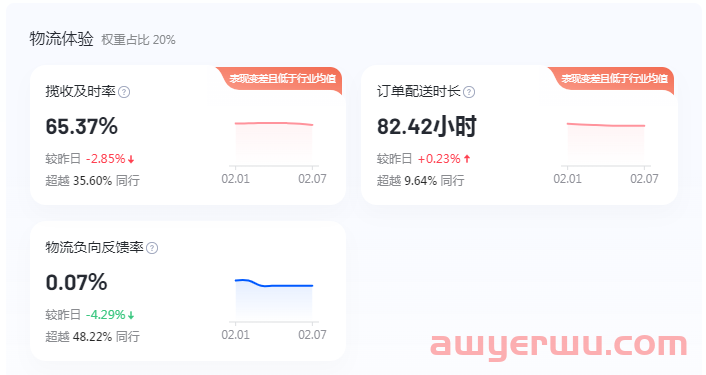 抖店体验分好做吗？抖音小店体验分低于4.5分可以这样做 第3张