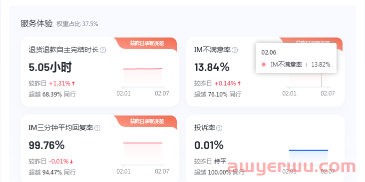 抖店体验分好做吗？抖音小店体验分低于4.5分可以这样做 第2张