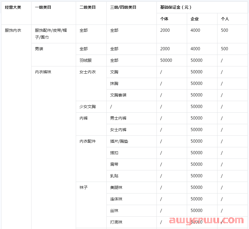抖店保证金标准:商家需要缴纳哪些保证金?保证金如何退回全解 第2张 抖店保证金标准:商家需要缴纳哪些保证金?保证金如何退回全解 第2张