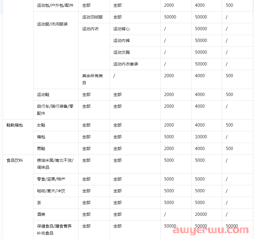 抖店保证金标准:商家需要缴纳哪些保证金?保证金如何退回全解 第4张 抖店保证金标准:商家需要缴纳哪些保证金?保证金如何退回全解 第4张