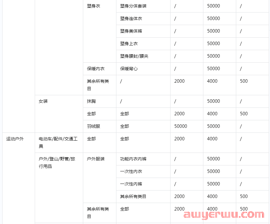 抖店保证金标准:商家需要缴纳哪些保证金?保证金如何退回全解 第3张 抖店保证金标准:商家需要缴纳哪些保证金?保证金如何退回全解 第3张