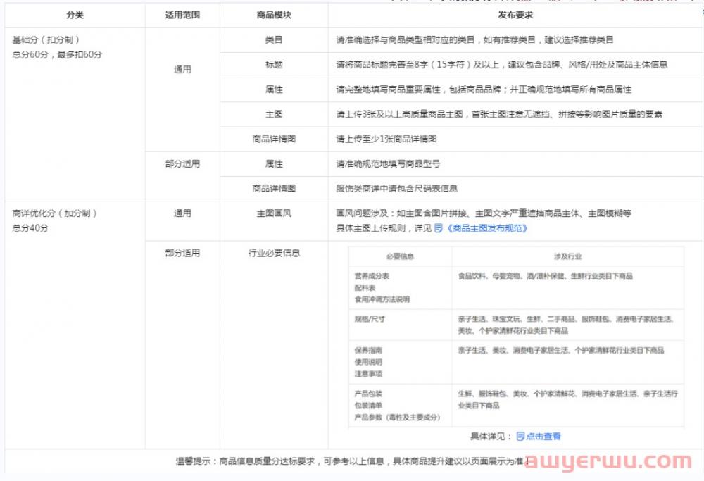 抖店商品卡流量怎么操作？5个步骤教你做好商品卡流量！ 第1张