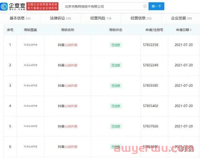 搅局外卖业，抖音有望成为新大哥吗？ 第3张