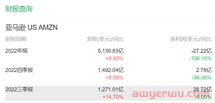 一路“狂飙”，亚马逊仓库面临瘫痪，一堆listing不可销售 第1张