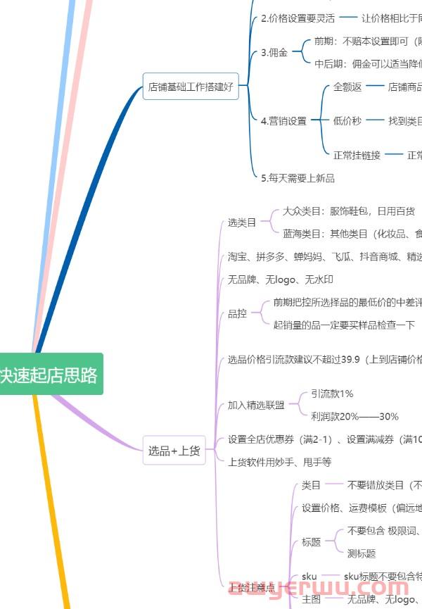 2023年最新抖音小店起店方法，一定要看！ 第2张