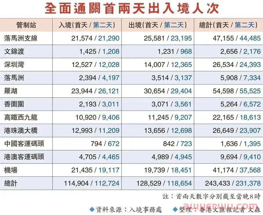 香港 | 2023赴港三件套(港企、港户、港险)超实用攻略!建议收藏! 第1张 香港 | 2023赴港三件套(港企、港户、港险)超实用攻略!建议收藏! 第1张