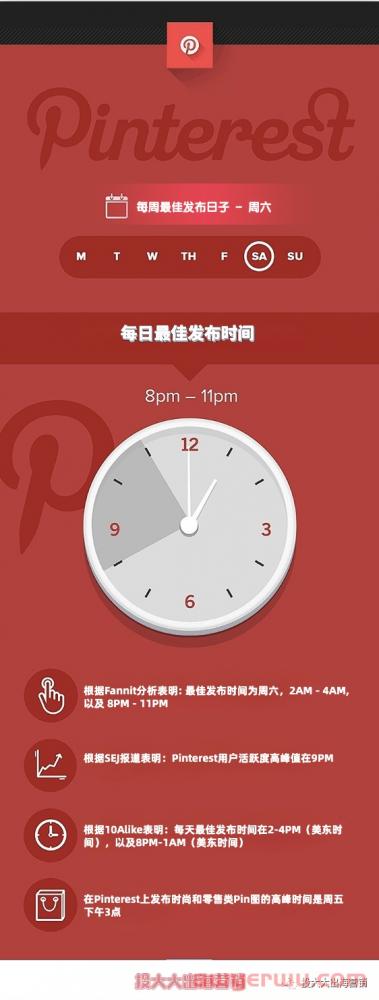 Pinterest广告参与度低？可能是你选错了发帖时间！