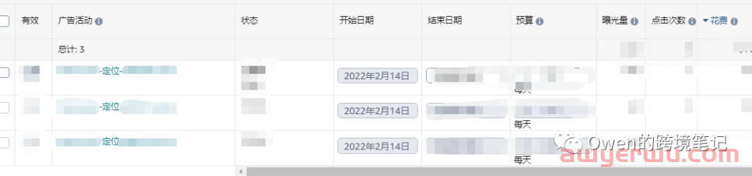 亚马逊广告投放CPC过高？广告该如何布局 ？ 第3张