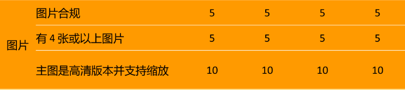 重要！亚马逊发布listing扣分标准，这类链接0分，被禁止显示 第8张