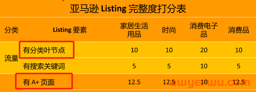 重要！亚马逊发布listing扣分标准，这类链接0分，被禁止显示 第7张