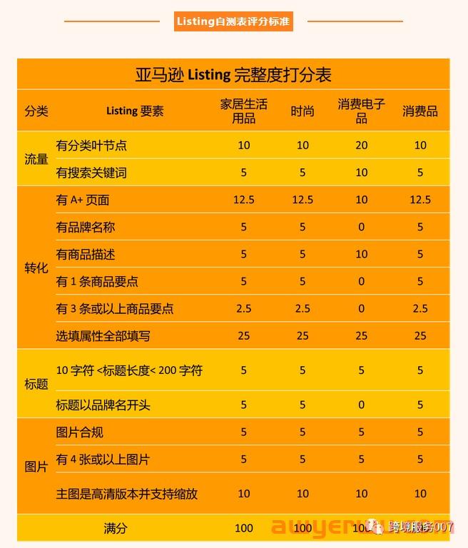亚马逊2023最新listing自测表出炉，低于80分的抓紧调整！ 第2张