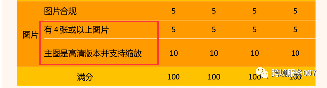 亚马逊2023最新listing自测表出炉，低于80分的抓紧调整！ 第5张