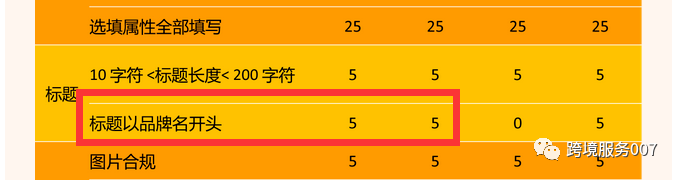 亚马逊2023最新listing自测表出炉，低于80分的抓紧调整！ 第3张