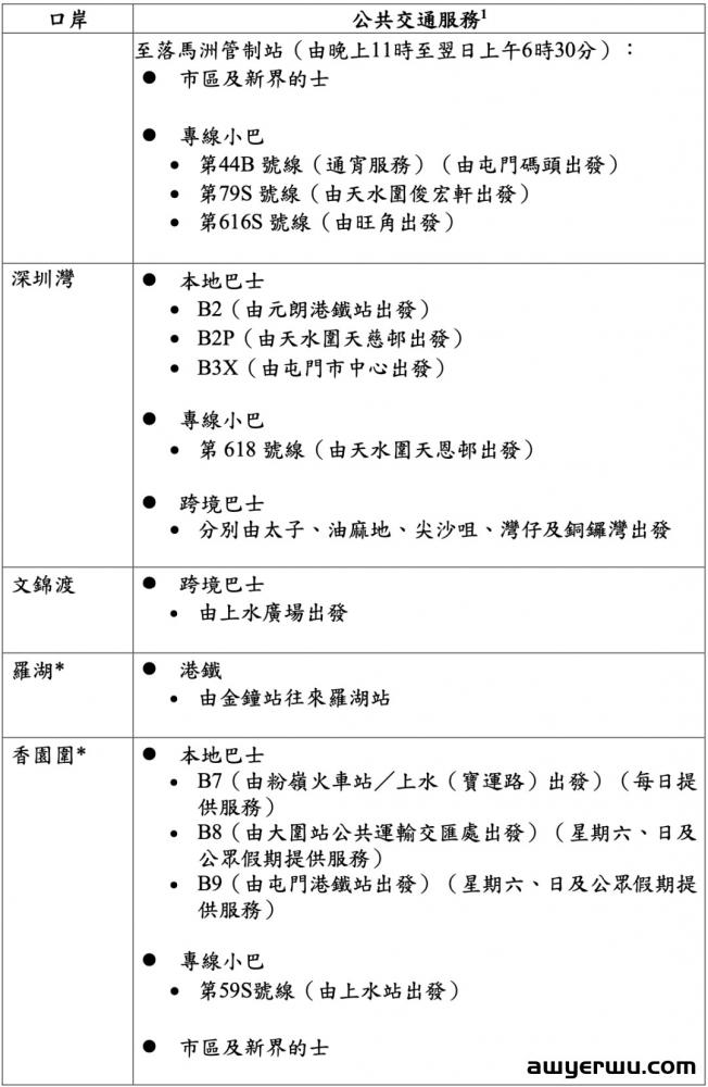 开户指南 | 来香港开户，资料简单，不存款，不理财，当天下户（内含过港交通指南）超实用！ 第12张