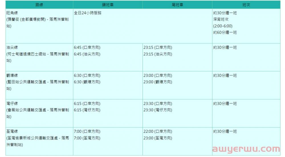开户指南 | 来香港开户，资料简单，不存款，不理财，当天下户（内含过港交通指南）超实用！ 第15张