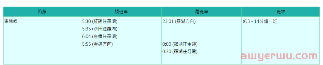 开户指南 | 来香港开户，资料简单，不存款，不理财，当天下户（内含过港交通指南）超实用！ 第14张