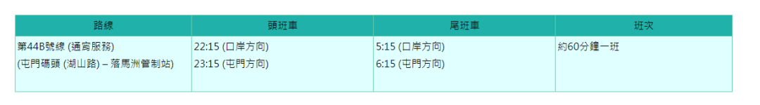 开户指南 | 来香港开户，资料简单，不存款，不理财，当天下户（内含过港交通指南）超实用！ 第17张