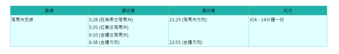 开户指南 | 来香港开户，资料简单，不存款，不理财，当天下户（内含过港交通指南）超实用！ 第22张