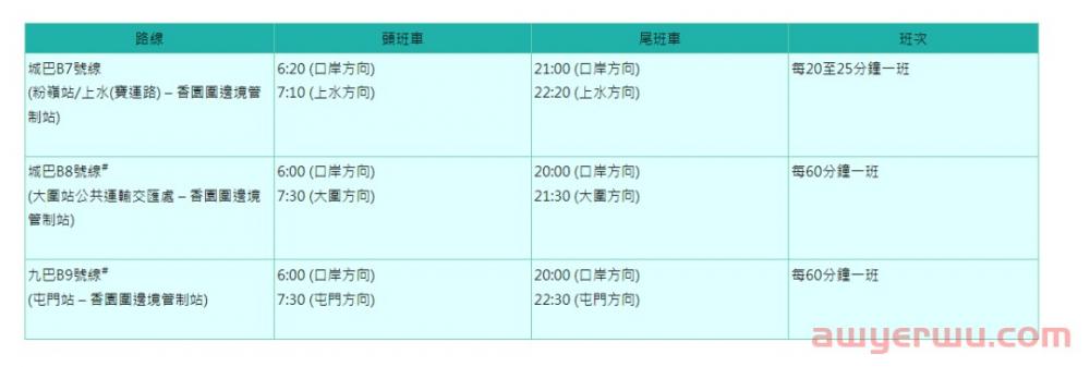 开户指南 | 来香港开户，资料简单，不存款，不理财，当天下户（内含过港交通指南）超实用！ 第20张