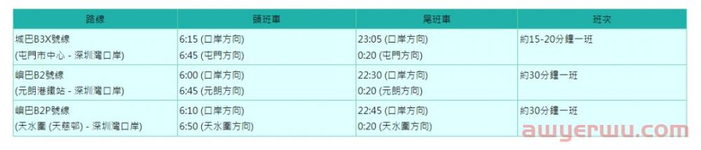 开户指南 | 来香港开户，资料简单，不存款，不理财，当天下户（内含过港交通指南）超实用！ 第25张