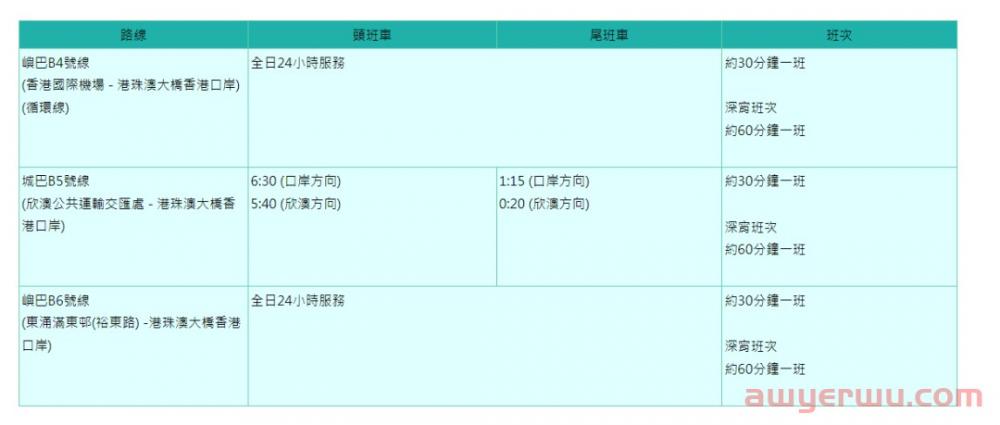 开户指南 | 来香港开户，资料简单，不存款，不理财，当天下户（内含过港交通指南）超实用！ 第27张