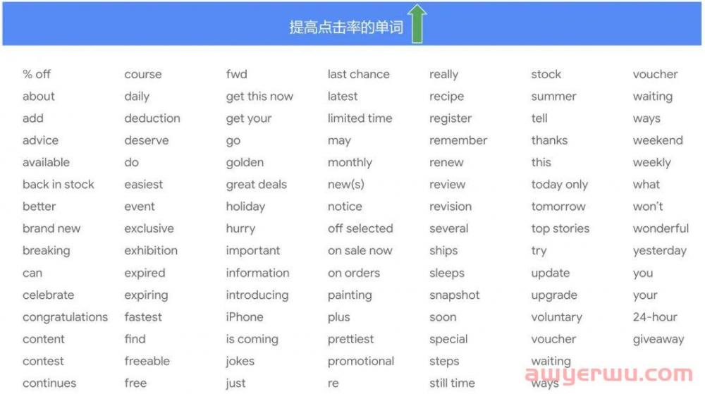 手把手教你如何做好独立站邮件营销？ 第3张