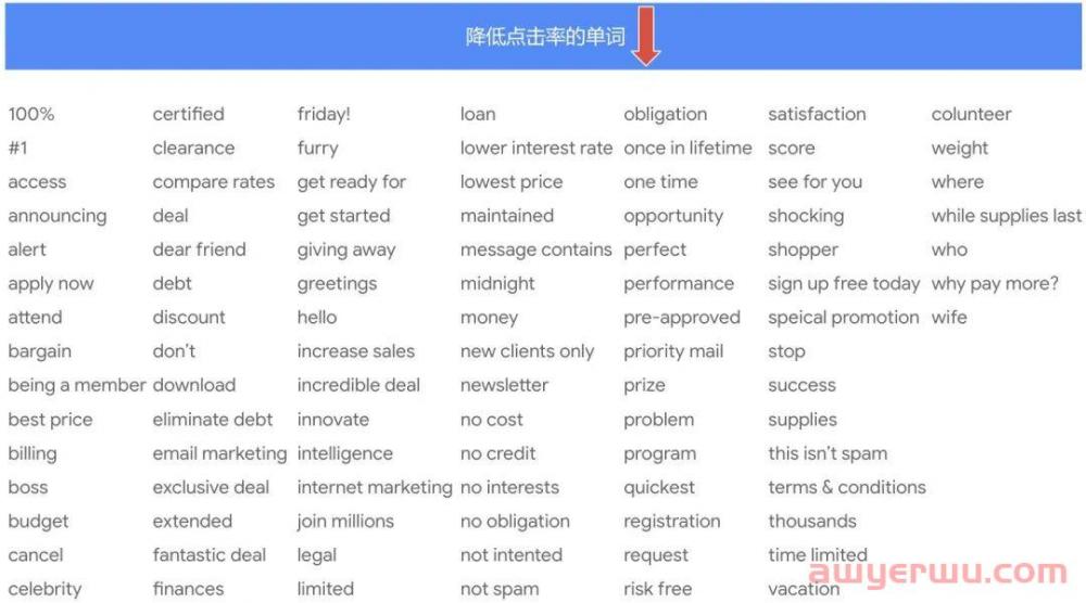手把手教你如何做好独立站邮件营销？ 第4张