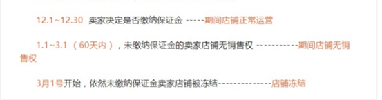 Shopee保证金政策强力约束卖家，公义还是为私欲？ 第1张