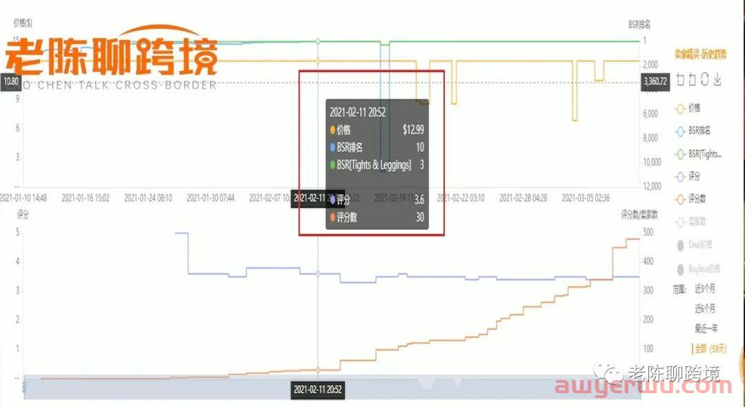 都2023年了，你还不会亚马逊选品？看完这个案例秒会！ 第4张