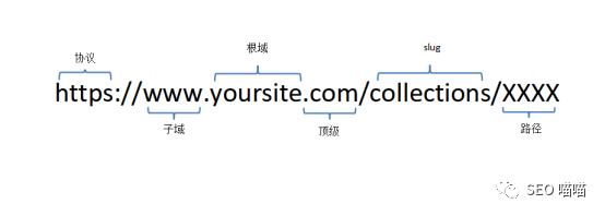 域名和URL对网站SEO的影响 第4张